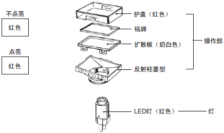 A16 种类 26 