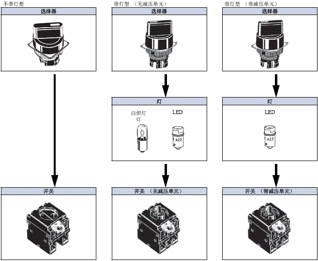 A22□ 种类 12 A22[]_Lineup4