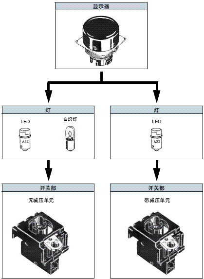 M22 种类 9 M22_Lineup2