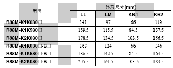 R88M-K, R88D-KN□-ML2 外形尺寸 30 