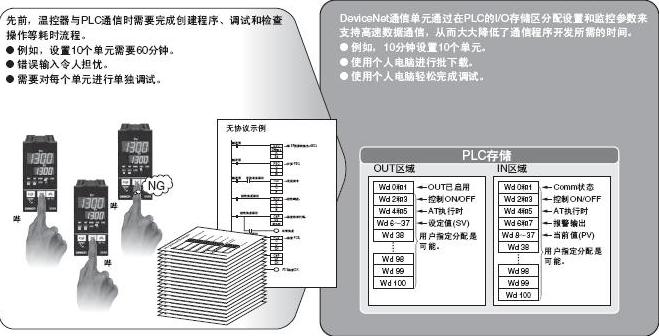 E5ZN-DRT 特点 4 E5ZN-DRT_Features2