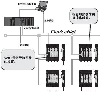 E5ZN-DRT 特点 13 E5ZN-DRT_Features4