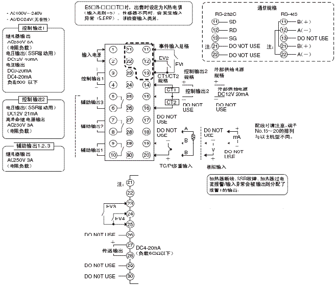 E5AN, E5EN 额定值 / 性能 17 