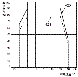 S8T-DCBU-02 额定值 / 性能 37 