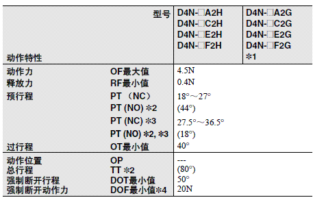 D4N 外形尺寸 34 