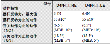 D4N 外形尺寸 44 
					