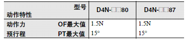 D4N 外形尺寸 46 