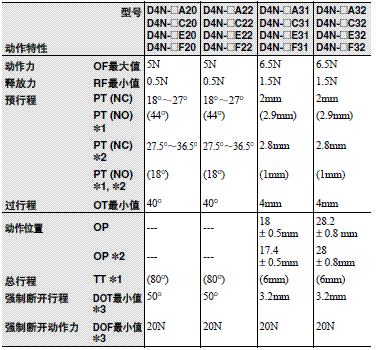 D4N 外形尺寸 56 