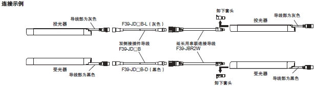 F3SJ系列 种类 34 