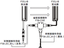 F3SJ系列 种类 37 