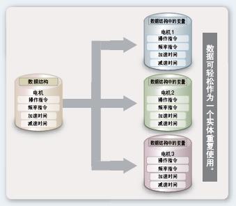 CX-One Ver.4 特点 6 