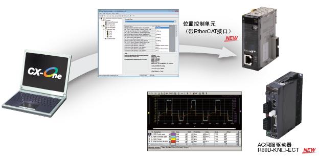 CX-One Ver.4 特点 41 