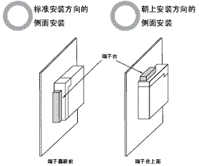 S8VM 额定值 / 性能 28 