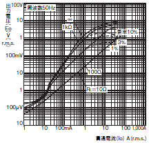 E5CN, E5CN-U 外形尺寸 13 