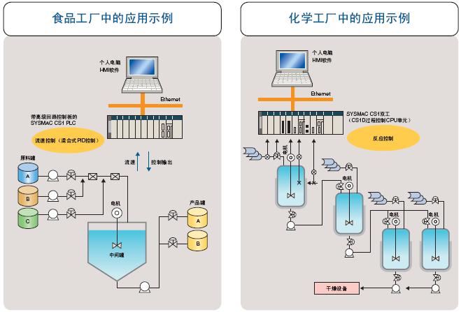 CS1W-LCB01 / LCB05 特点 19 