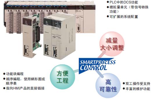 CS1G, CS1H 特点 53 