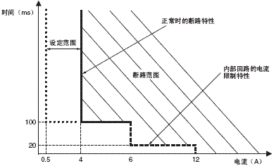 S8M 额定值 / 性能 8 