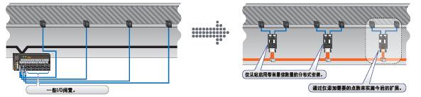 CompoNet 特点 52 CompoNet_Features17