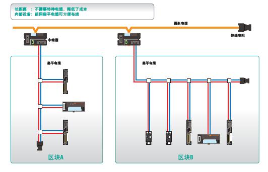 CompoNet 特点 18 CompoNet_Features6