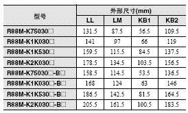 R88M-K, R88D-KN□-ML2 外形尺寸 40 