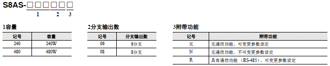 S8AS 种类 2 