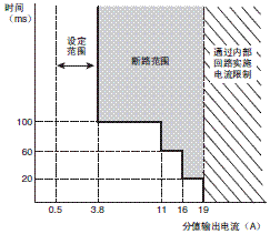 S8AS 额定值 / 性能 9 