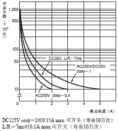 H3CR-F 额定值 / 性能 31 