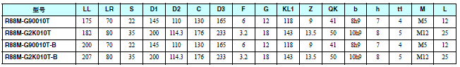 R88M-G, R88D-GT 外形尺寸 69 