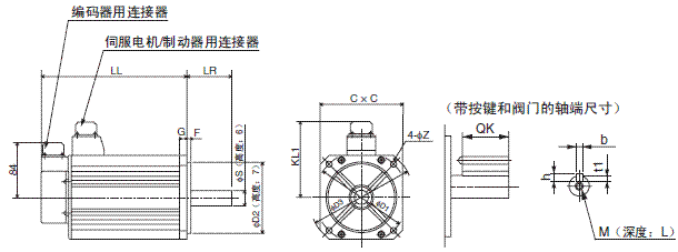 R88M-G, R88D-GT 外形尺寸 71 