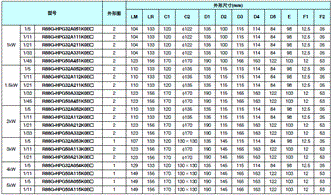 R88M-G, R88D-GT 外形尺寸 94 