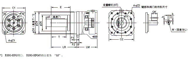 R88M-G, R88D-GT 外形尺寸 96 