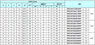 R88M-G, R88D-GT 外形尺寸 101 