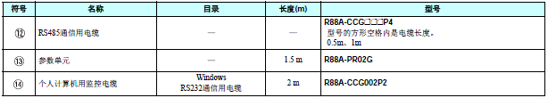 R88M-G, R88D-GT 配线/连接 7 