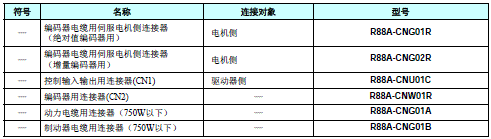 R88M-G, R88D-GT 配线/连接 8 