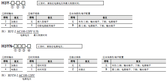 H3Y 种类 1 