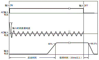 S8JX-P 额定值 / 性能 20 