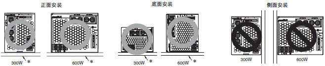 S8JX-P 额定值 / 性能 6 