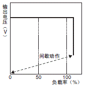 S8JX-P 额定值 / 性能 14 