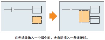 CP1E 特点 13 