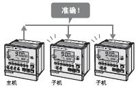 H5S 特点 5 