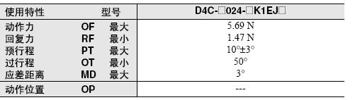 D4C 外形尺寸 51 D4C_Operating characteristics6