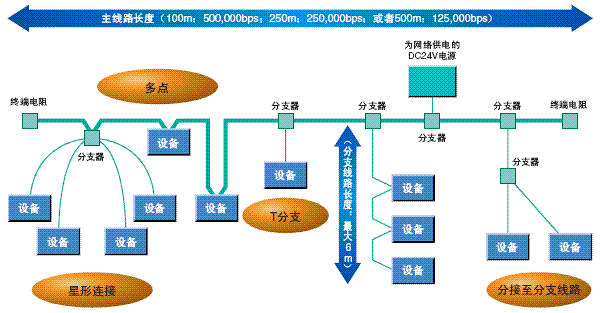 CS1W-DRM21-V1 额定值 / 性能 6 CS1W-DRM21-V1_Spec2