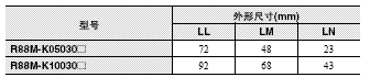 R88M-K, R88D-KN□-ECT 外形尺寸 20 