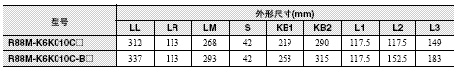 R88M-K, R88D-KN□-ECT 外形尺寸 105 