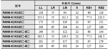 R88M-K, R88D-KN□-ML2 外形尺寸 52 