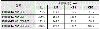 R88M-K, R88D-KN□-ML2 外形尺寸 81 