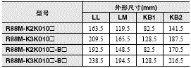 R88M-K, R88D-KN□-ML2 外形尺寸 94 