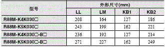 R88M-K, R88D-KN□-ECT 外形尺寸 39 