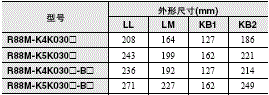 R88M-K, R88D-KN□-ECT 外形尺寸 49 