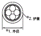 XS5 / XS6 额定值 / 性能 15 